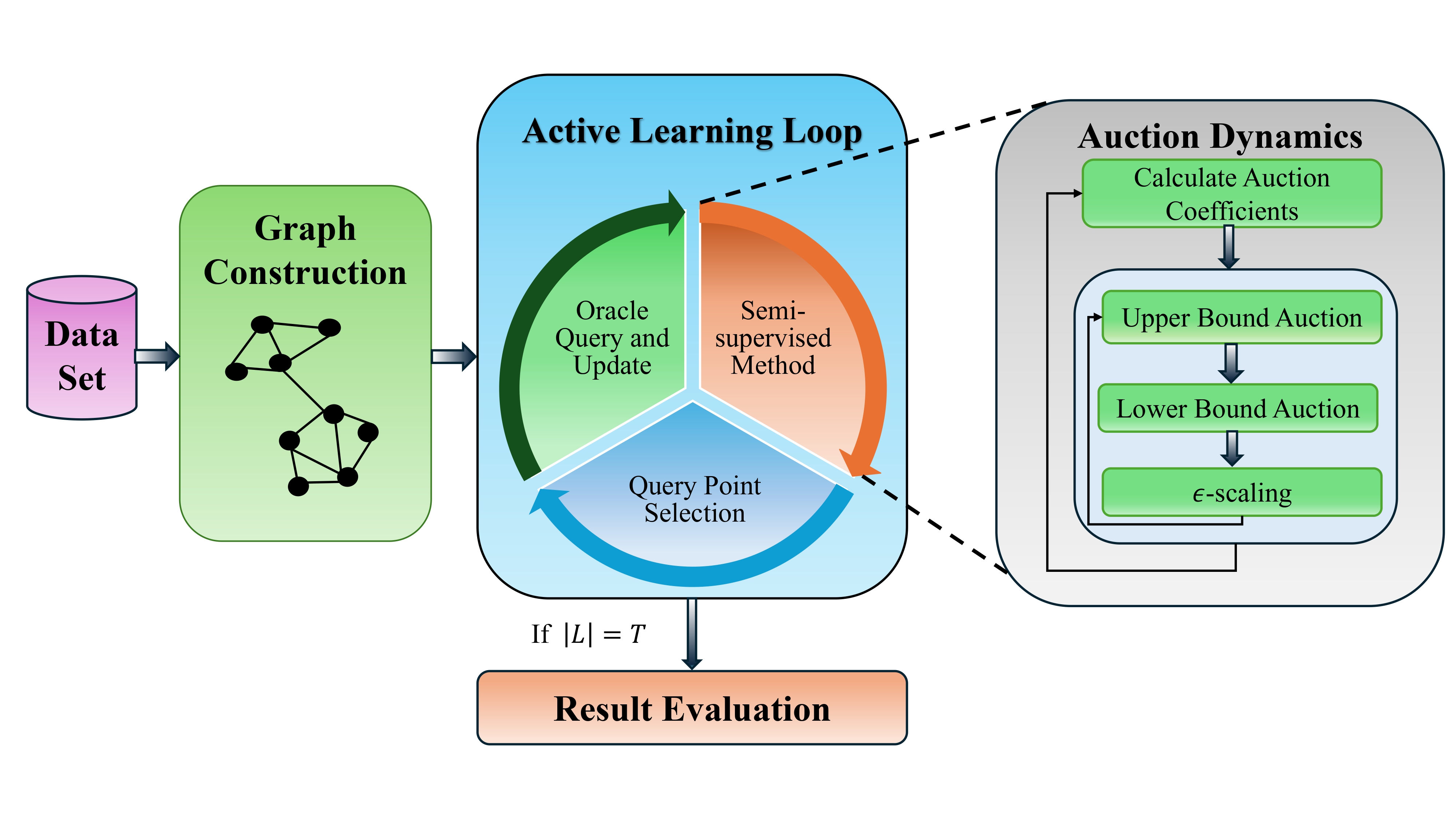 The flowchart of MALADY framework.